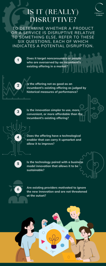 Infographic titled 6 questions for disruptive innovation