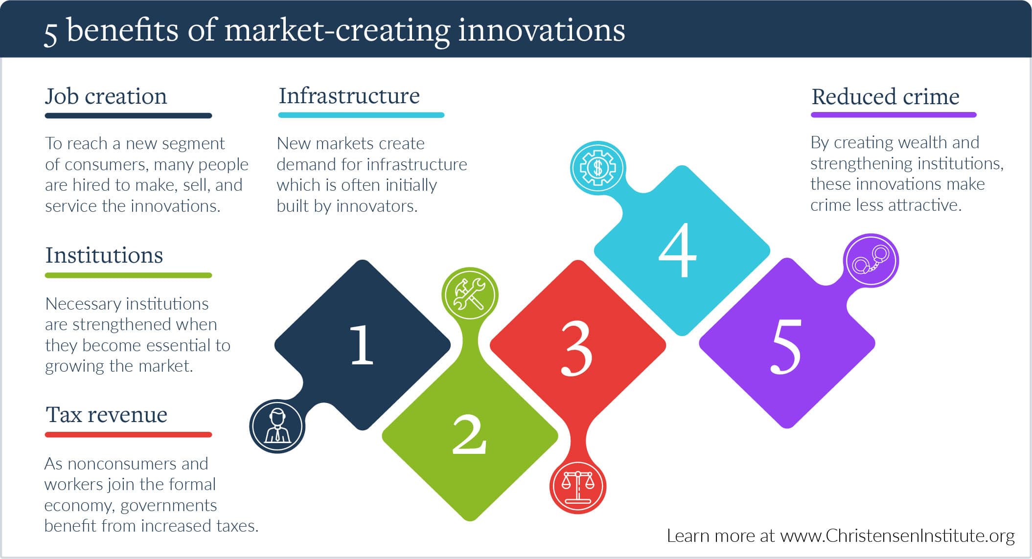 market-creating innovations