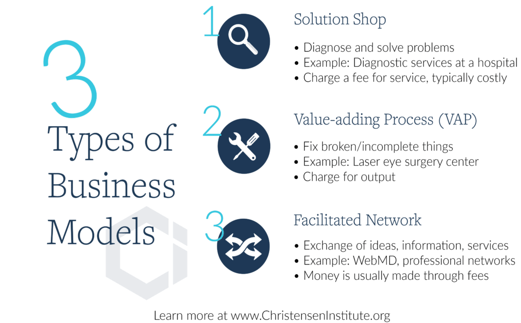 Business Models_Healthcare_Christensen Institute