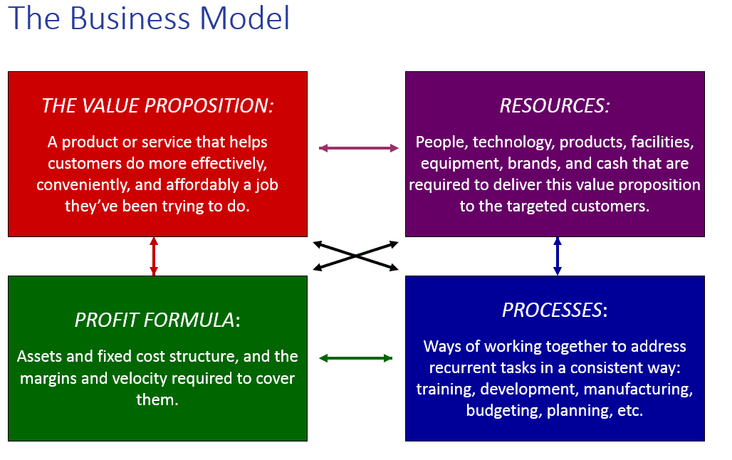 business model diagram