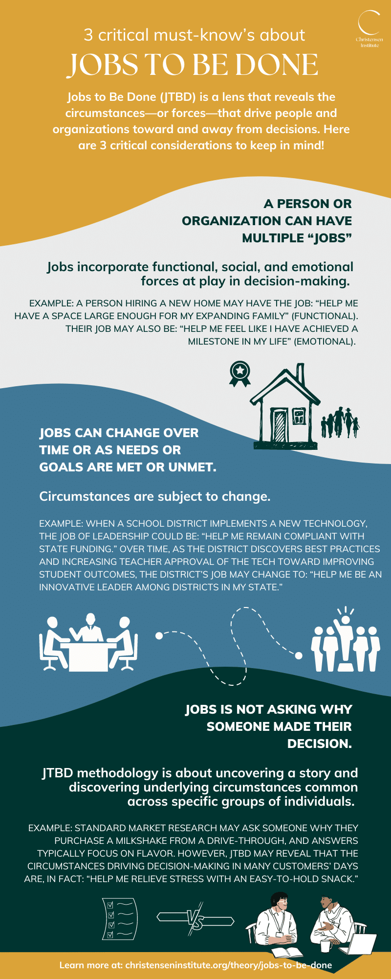 Infographic titled 3 critical must-knows about Jobs to Be Done