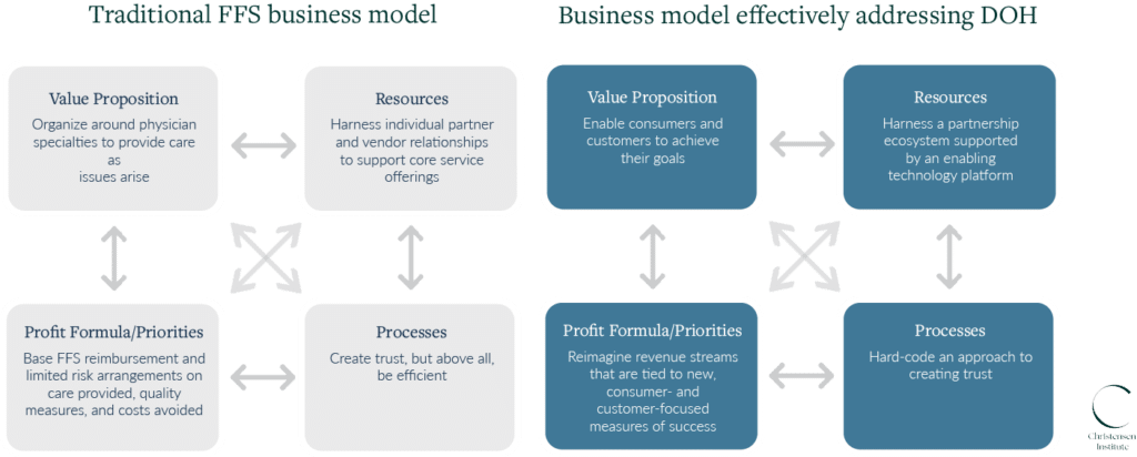 Diagram comparing business models