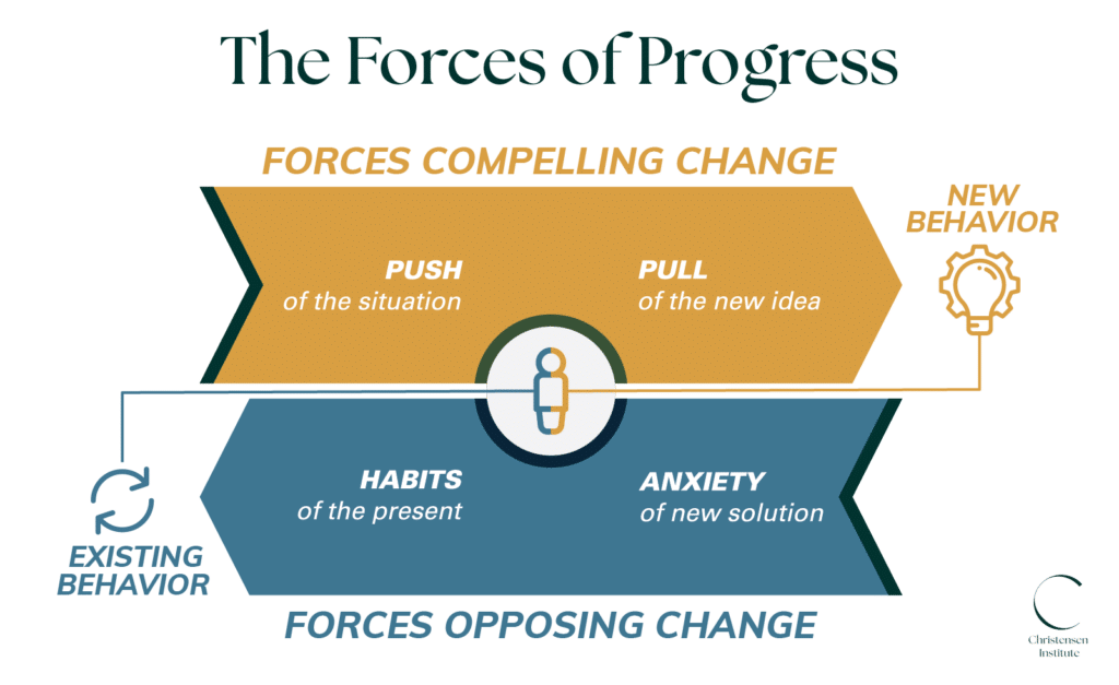 Forces of Progress