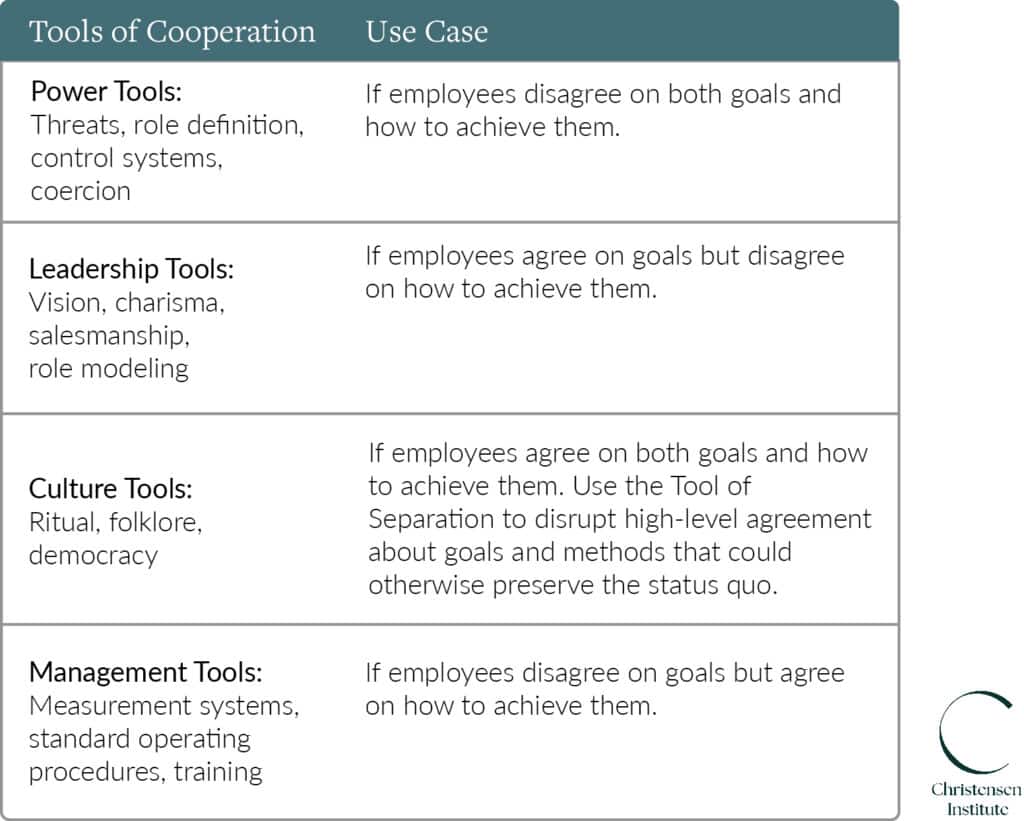 Tools of Cooperation Use Cases