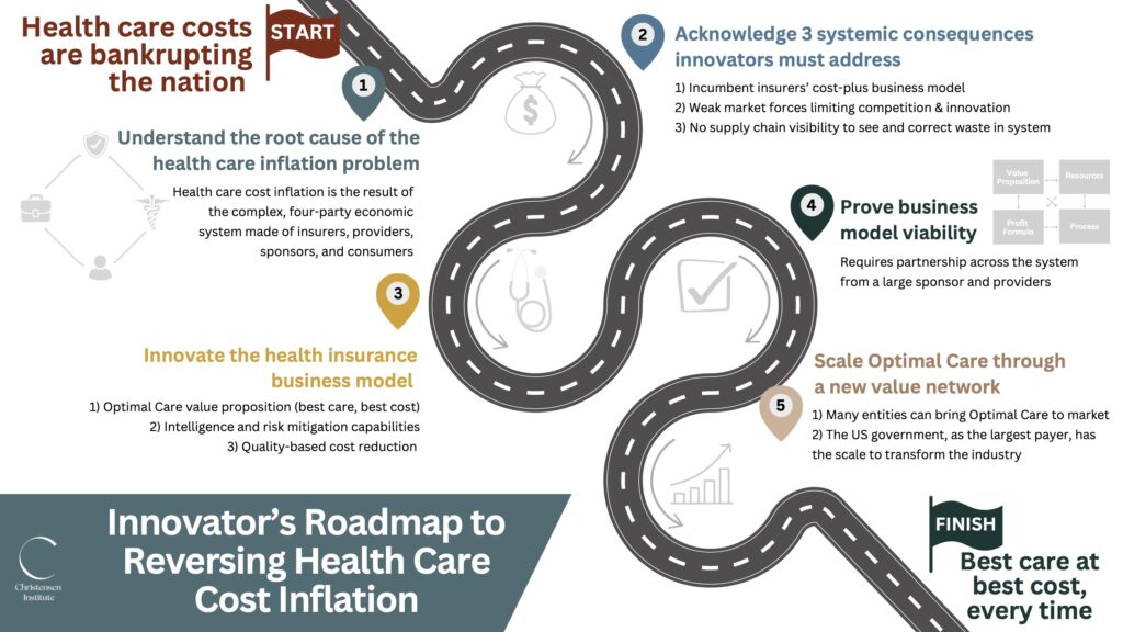 Health Insurance Roadmap graphic